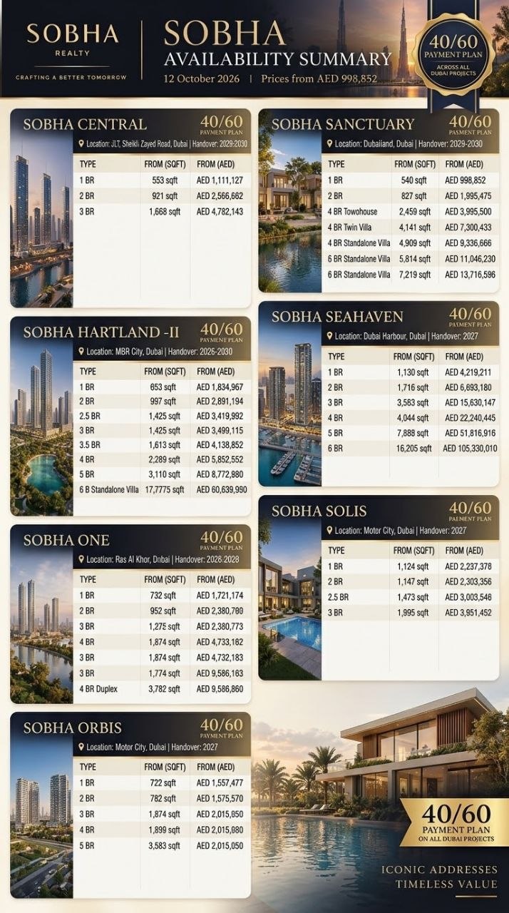 Sobha payment plan